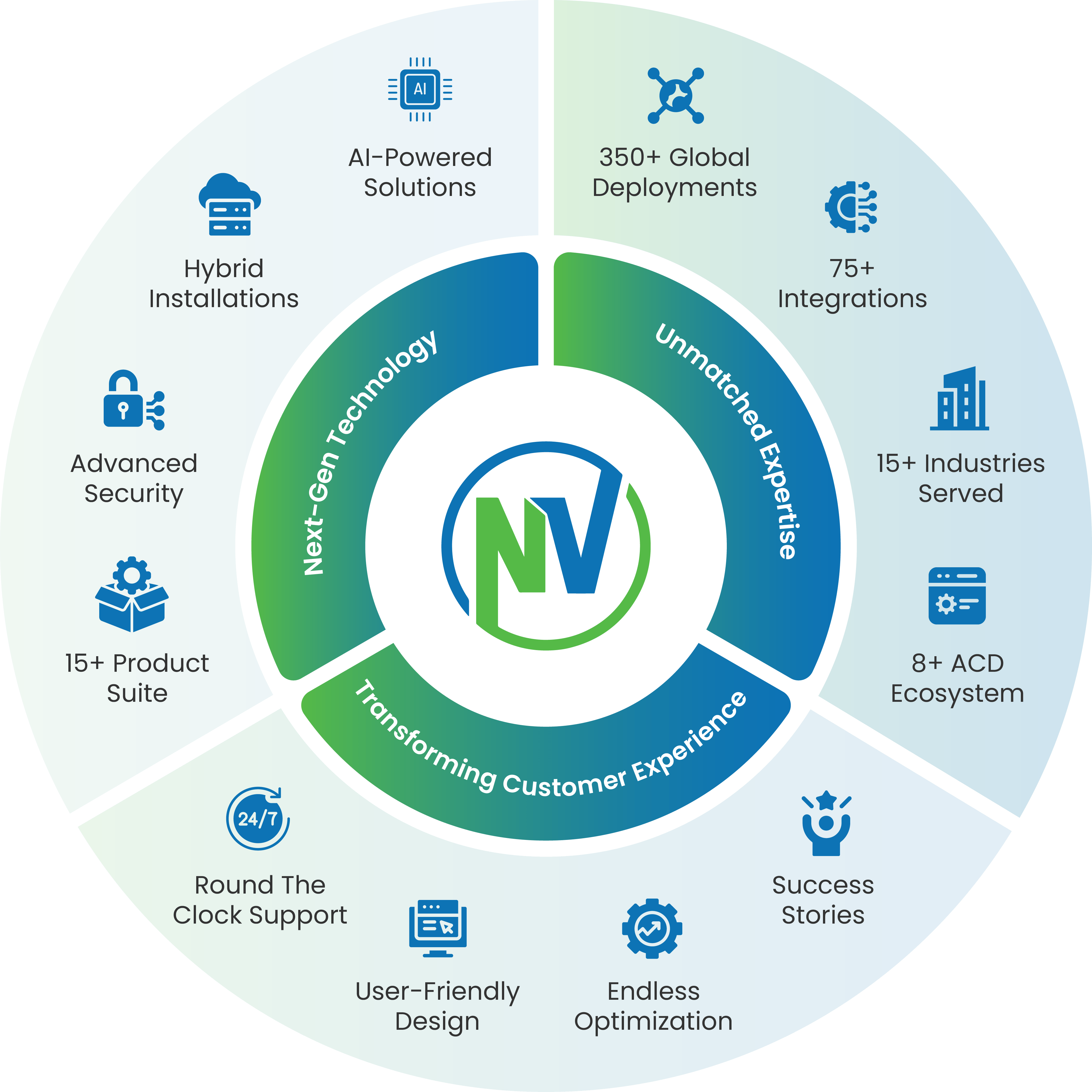 Novelvox Partner Program