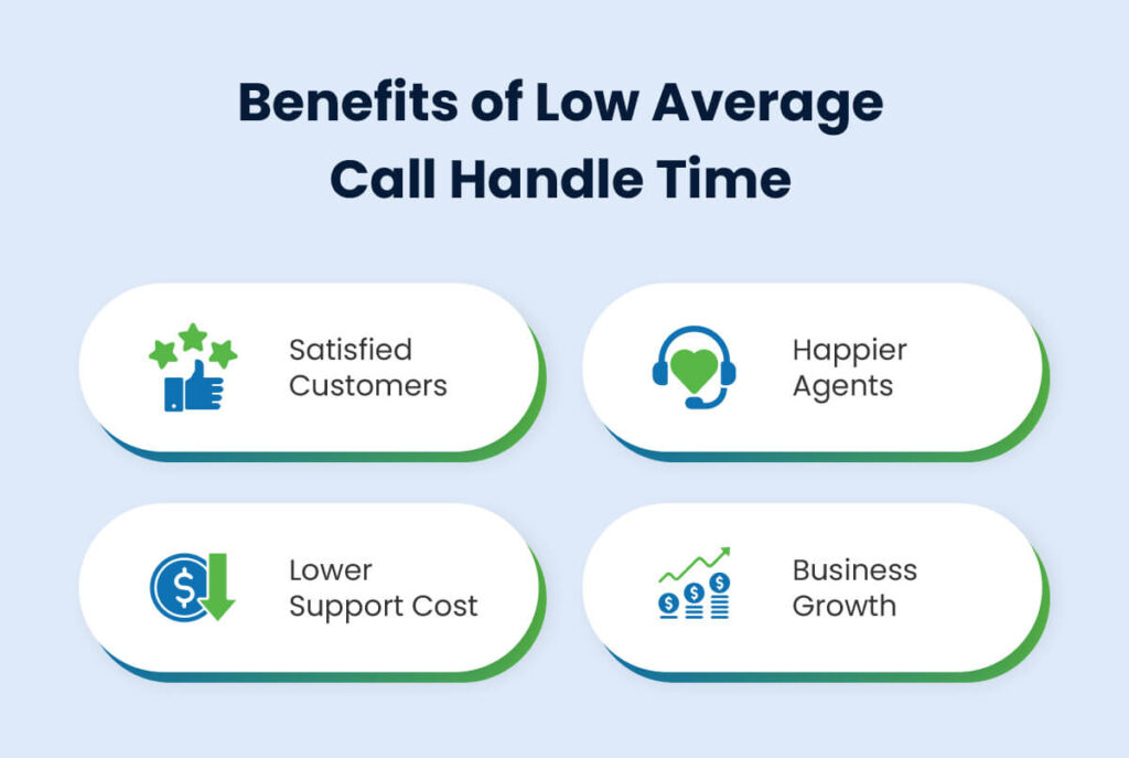 What Causes High Average Call Handle (ACH) Time and How to Reduce It ...