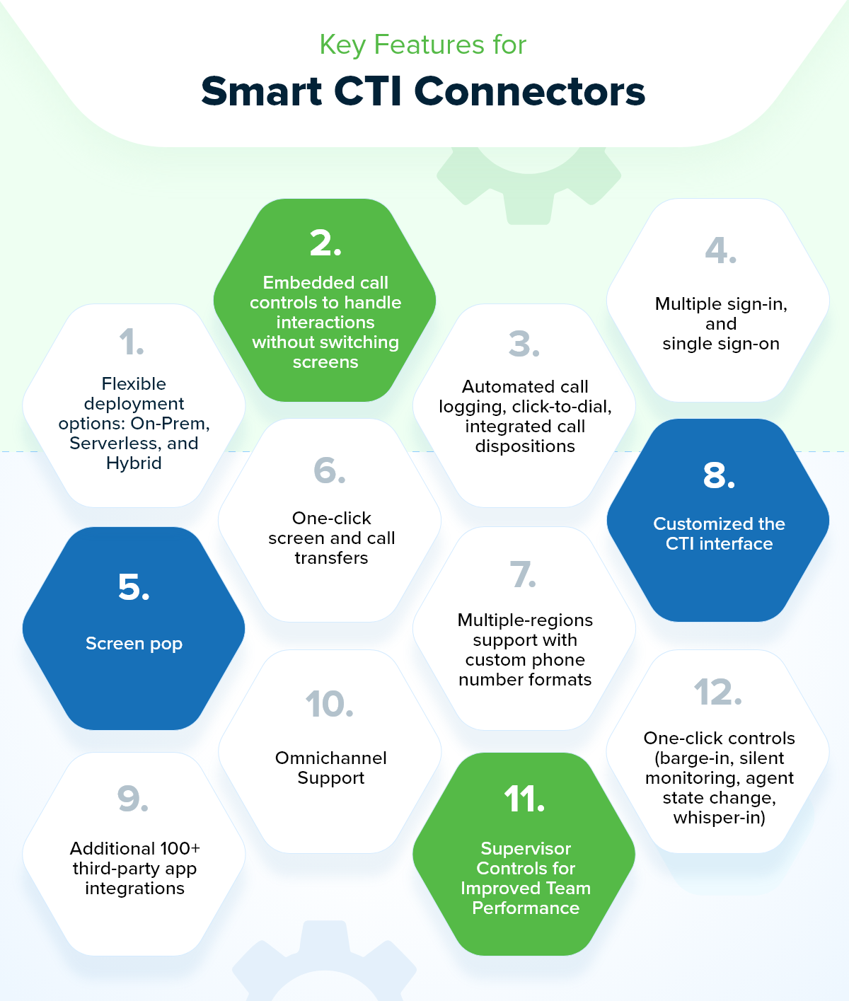 Key Features for Smart CTI Connectors