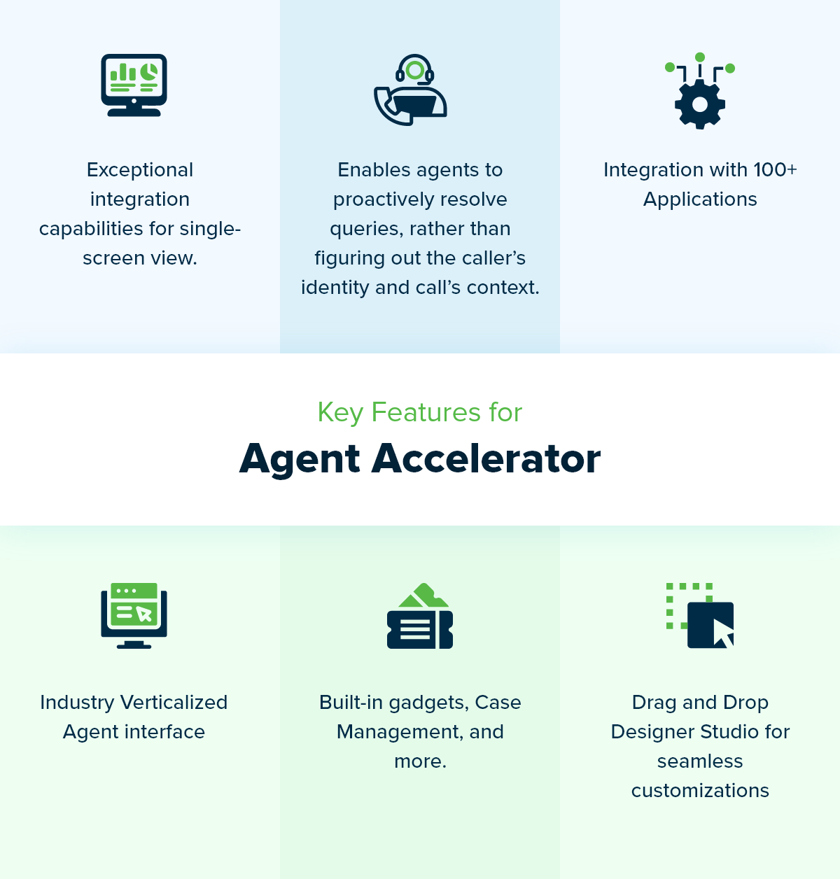 Key Features of Agent Accelerator