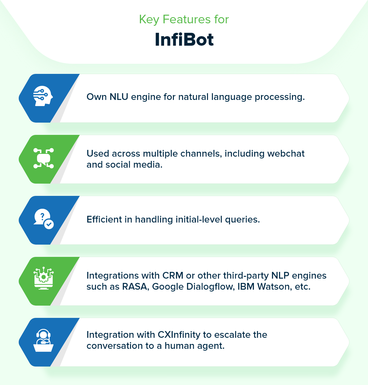 Key features for InfiBot