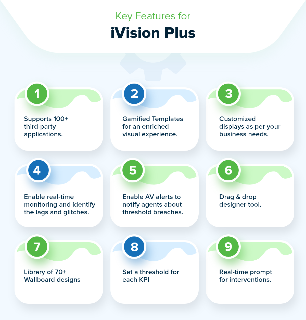 Key features for iVision Plus