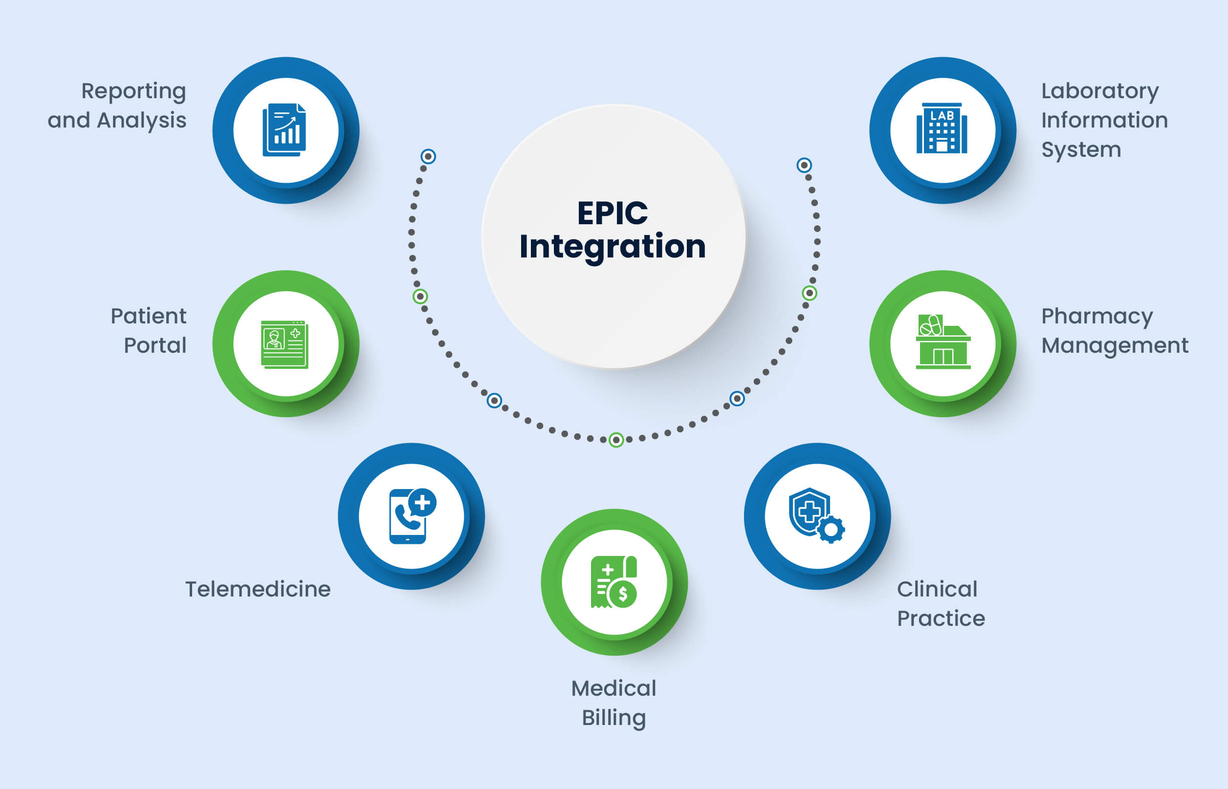 Epic EHR and its Impact on Modern Healthcare Applications