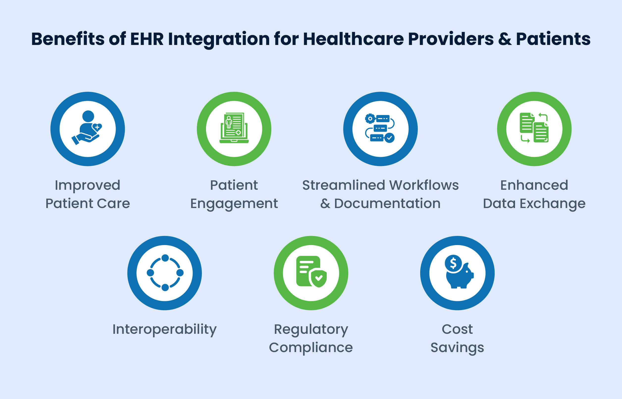 Why Should You Integrate Epic Applications with Your Contact Center