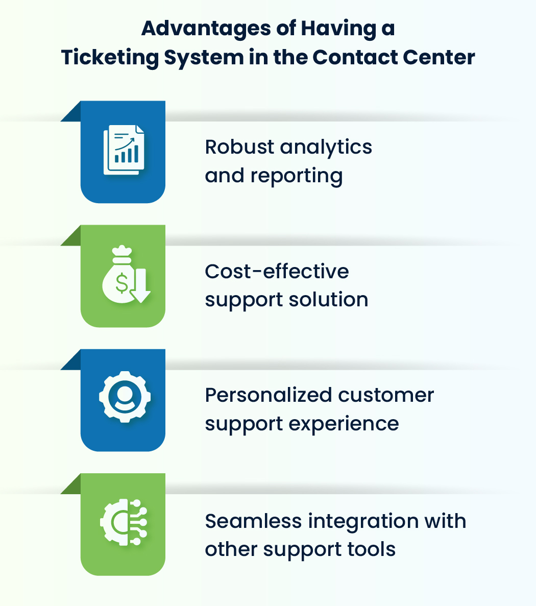 Advantages of Having a Ticketing System in the Contact Center