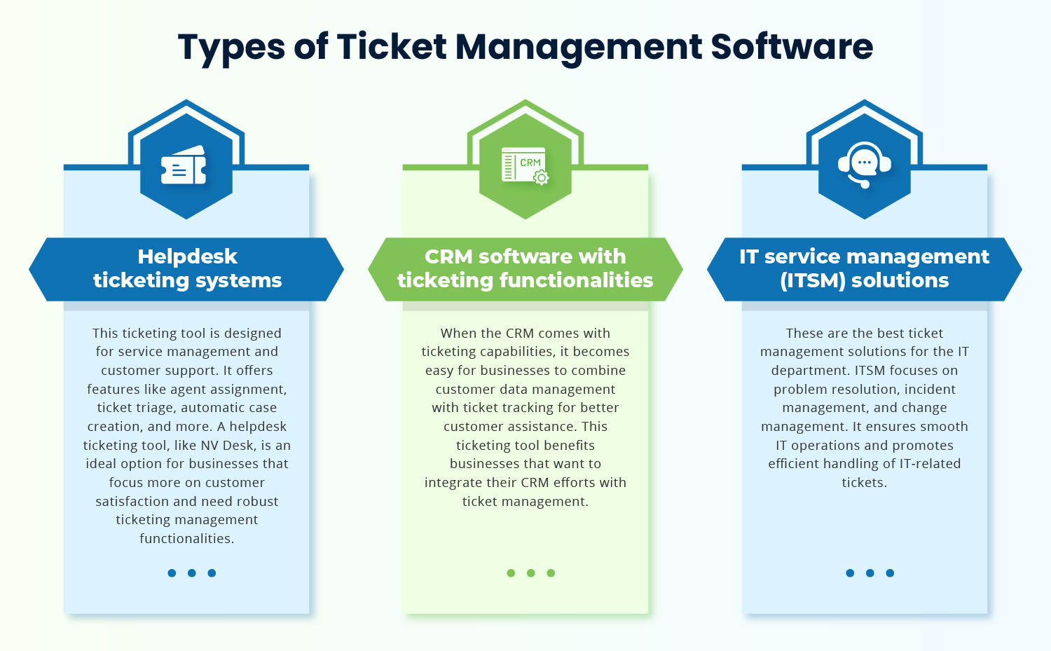 Types of Ticket Management Software