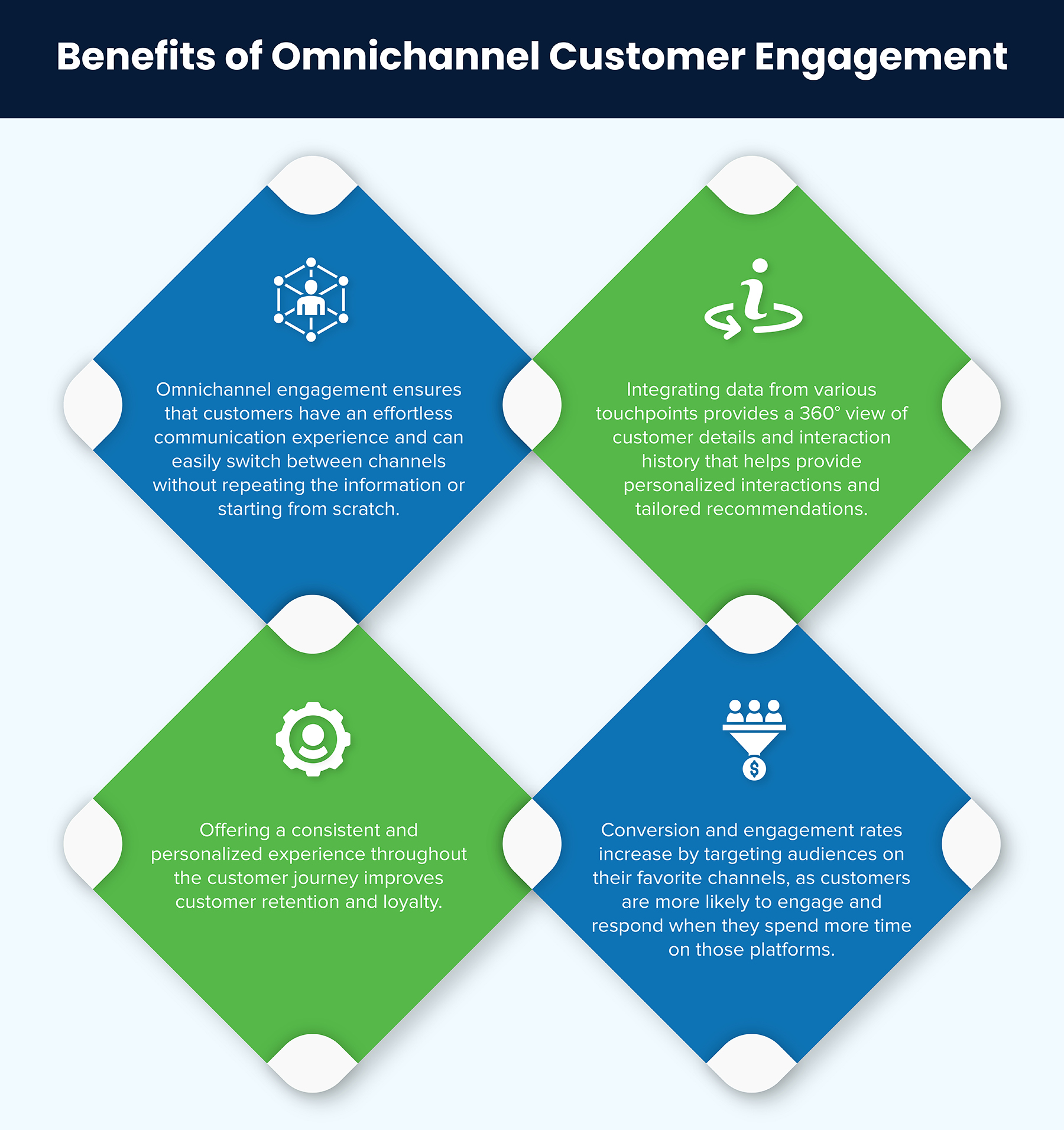 Benefits of Omnichannel Customer Engagement