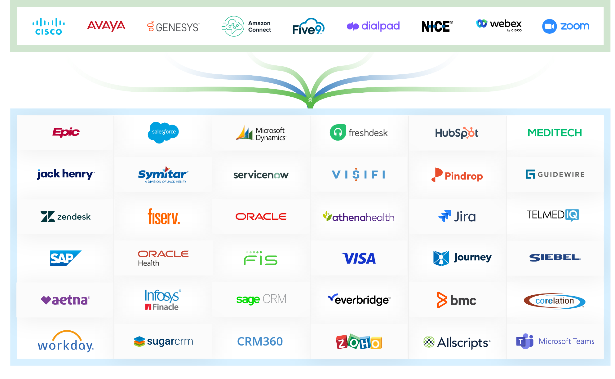 NovelVox Integrations Library