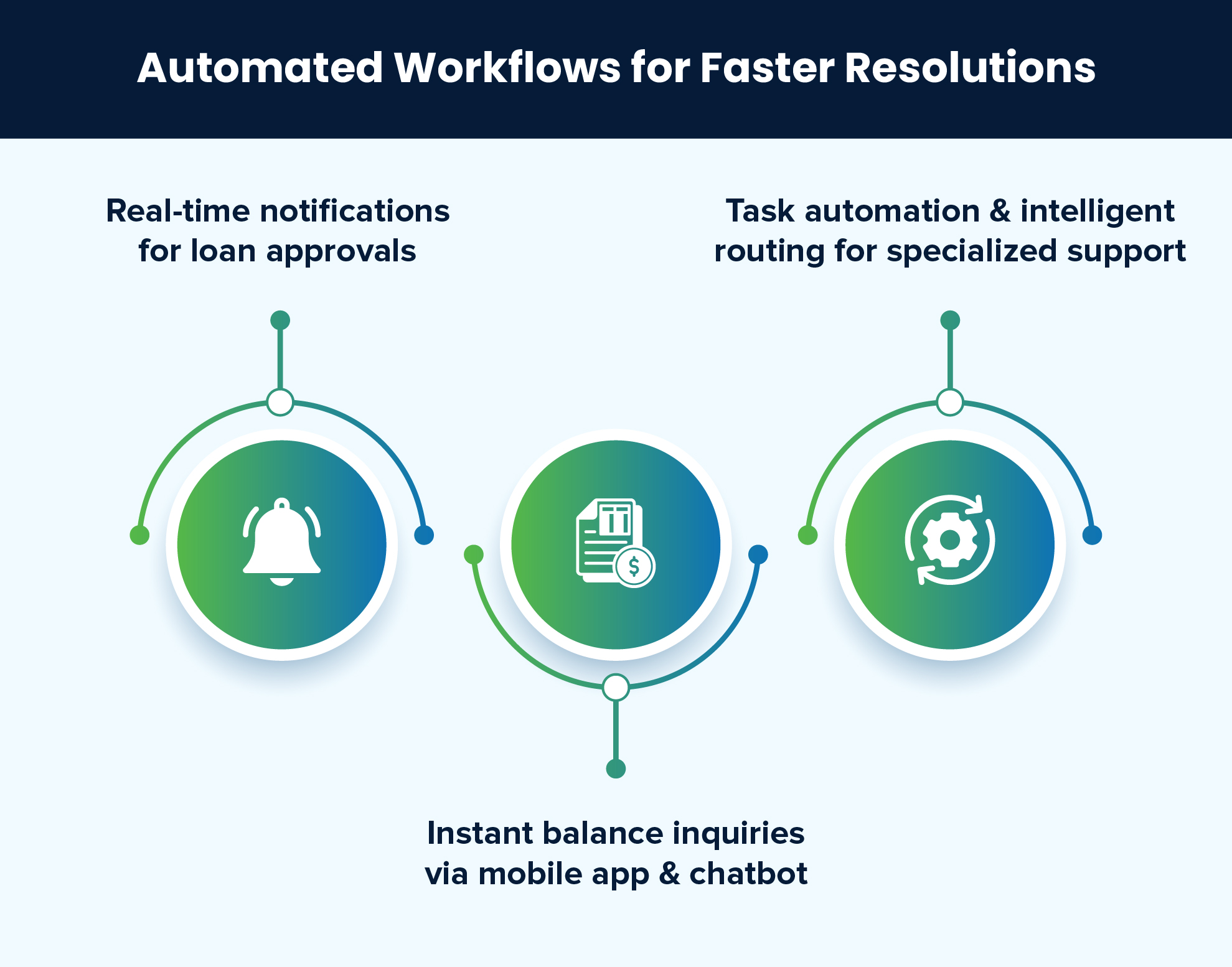 Automated Workflows for Faster Resolutions