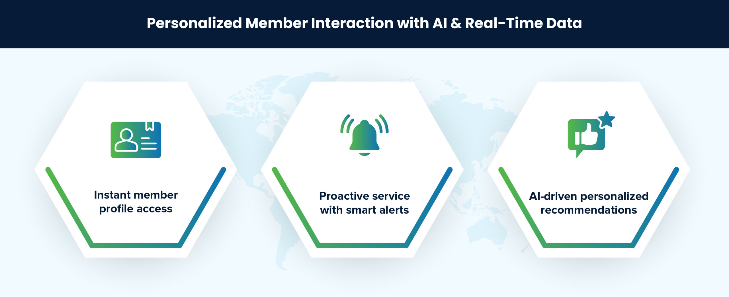 Personalized Member Interaction with AI & Real-Time Data