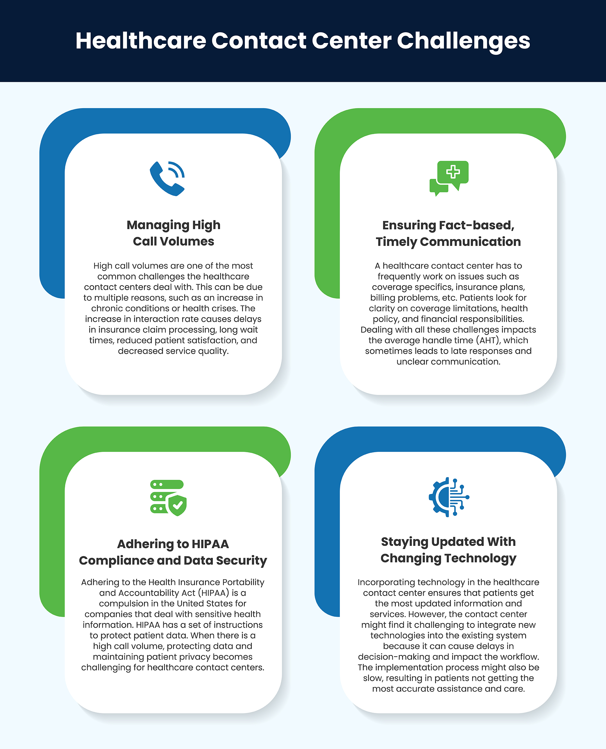 Healthcare Contact Center Challenges