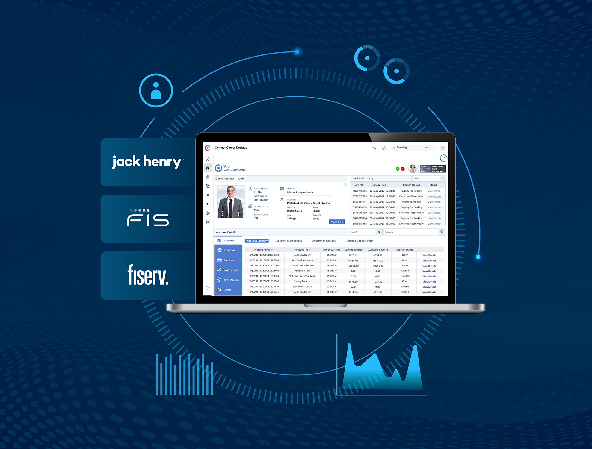 Future-Ready CX for Banks & Credit Unions with Core Banking Integrations