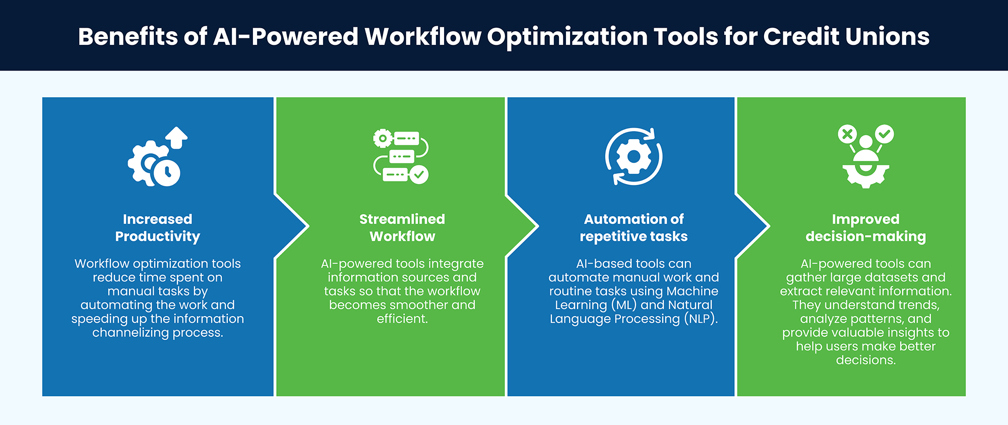 Benefits of AI-Powered Workflow Optimization Tools for Credit Unions