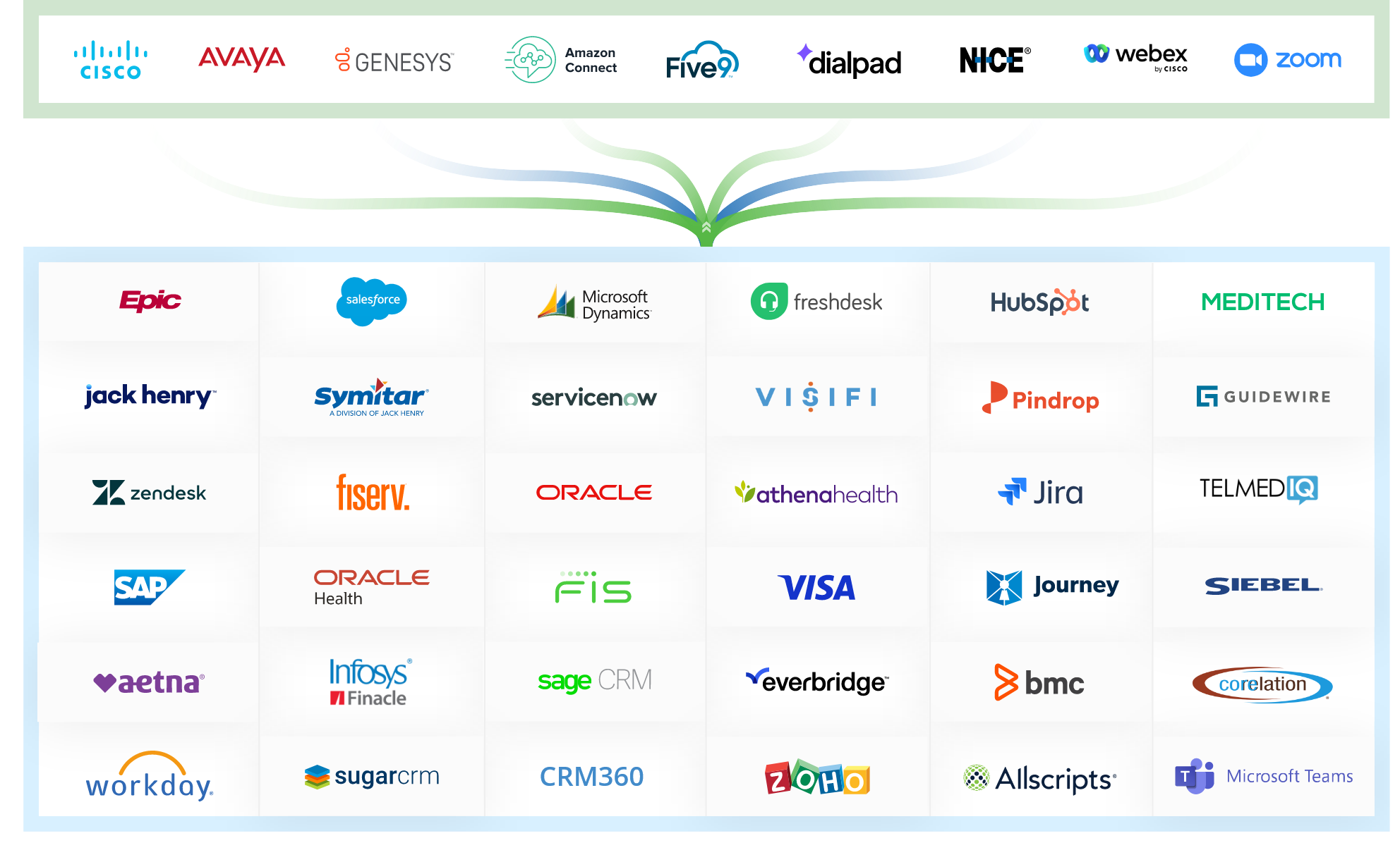 NovelVox Integrations Library