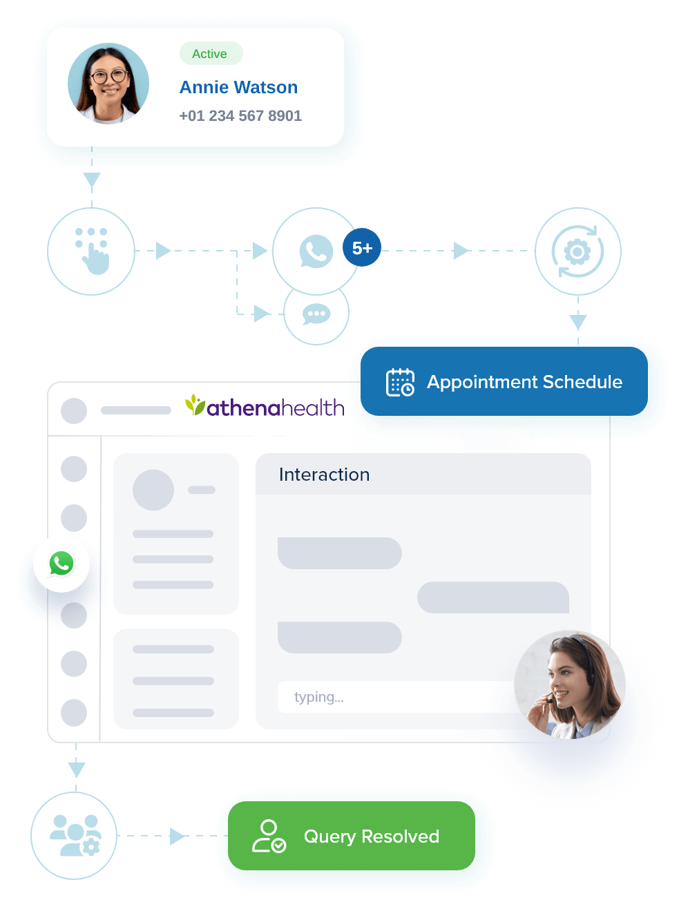 Automated Workflows for Improved Efficiency and Performance