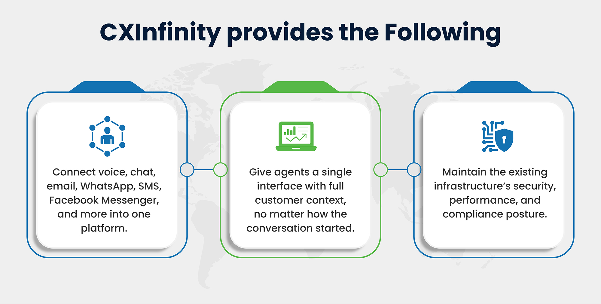 CXInfinity Features