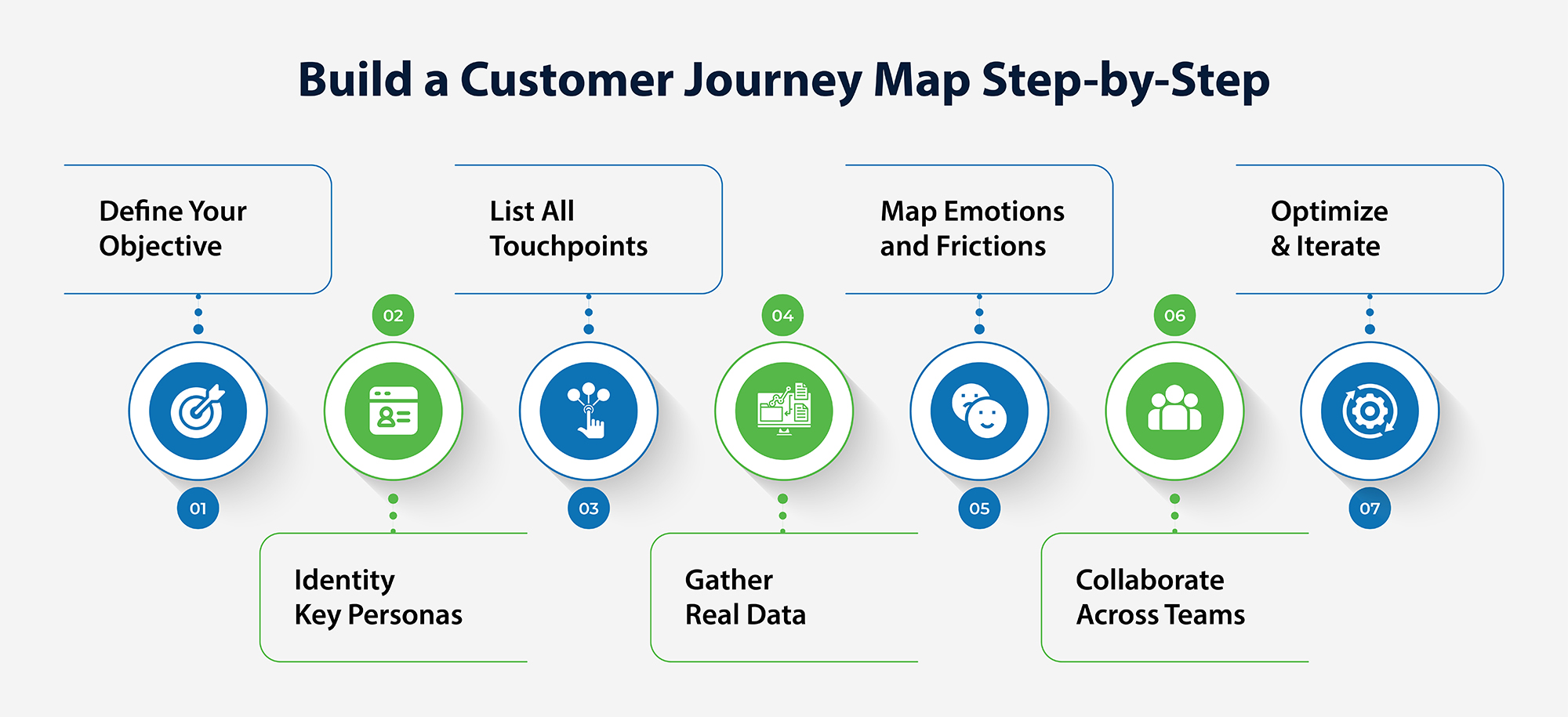 Steps to Build a Customer Journey Map for a Contact Center