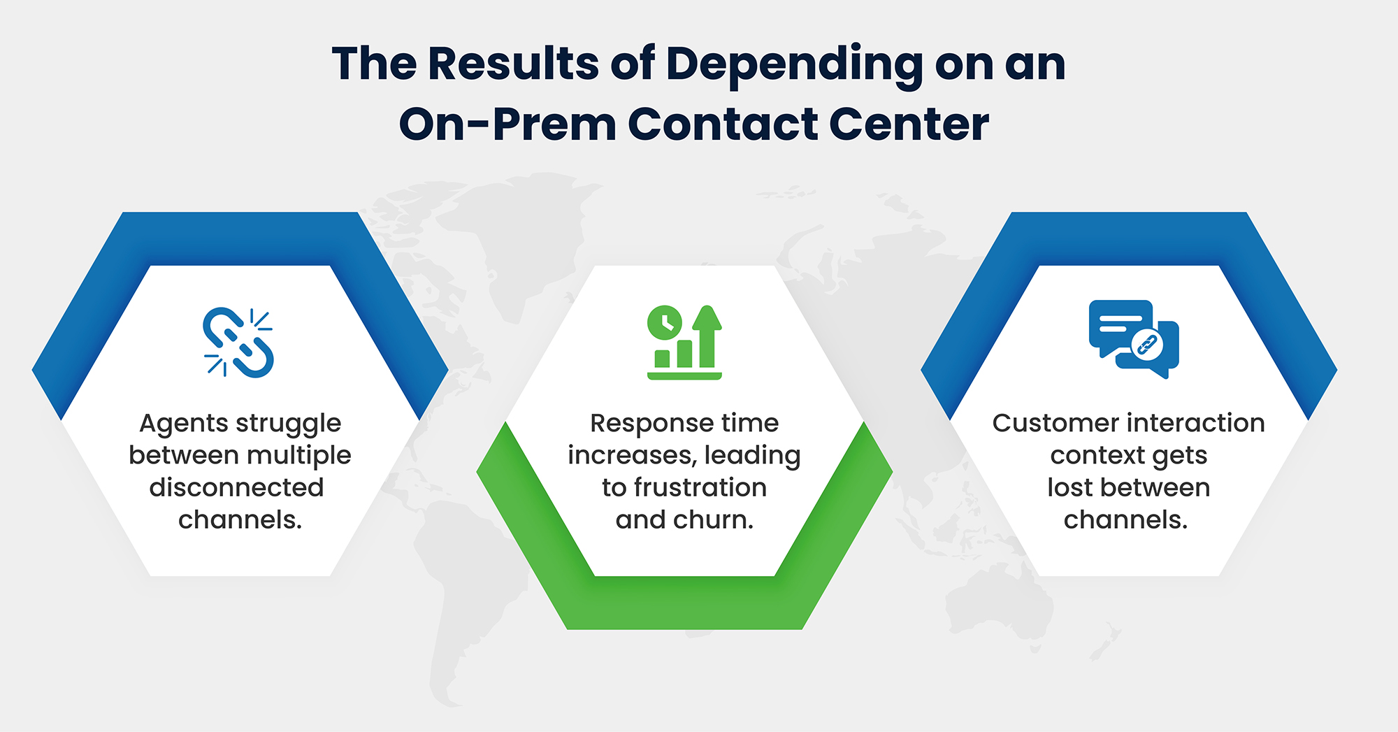 The Results of Depending on an On-Prem Contact Center