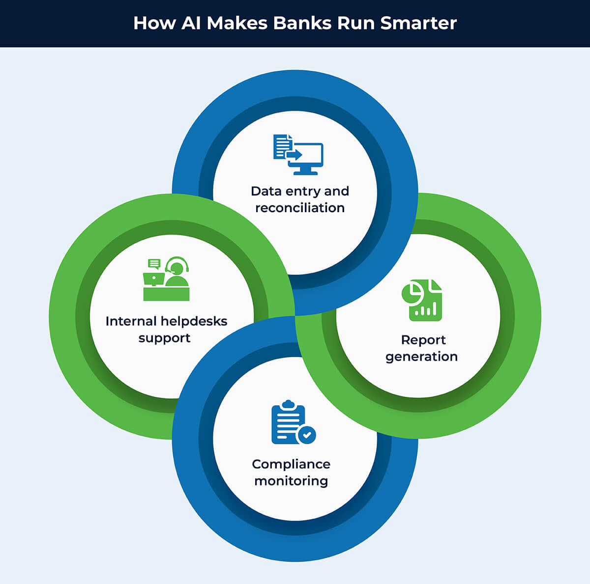 How AI Makes Banks Run Smarter