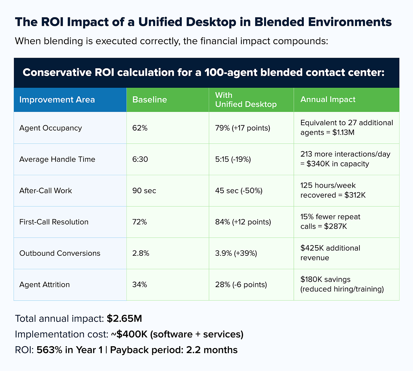 The ROI Impact of a Unified Desktop in Blended Environments
