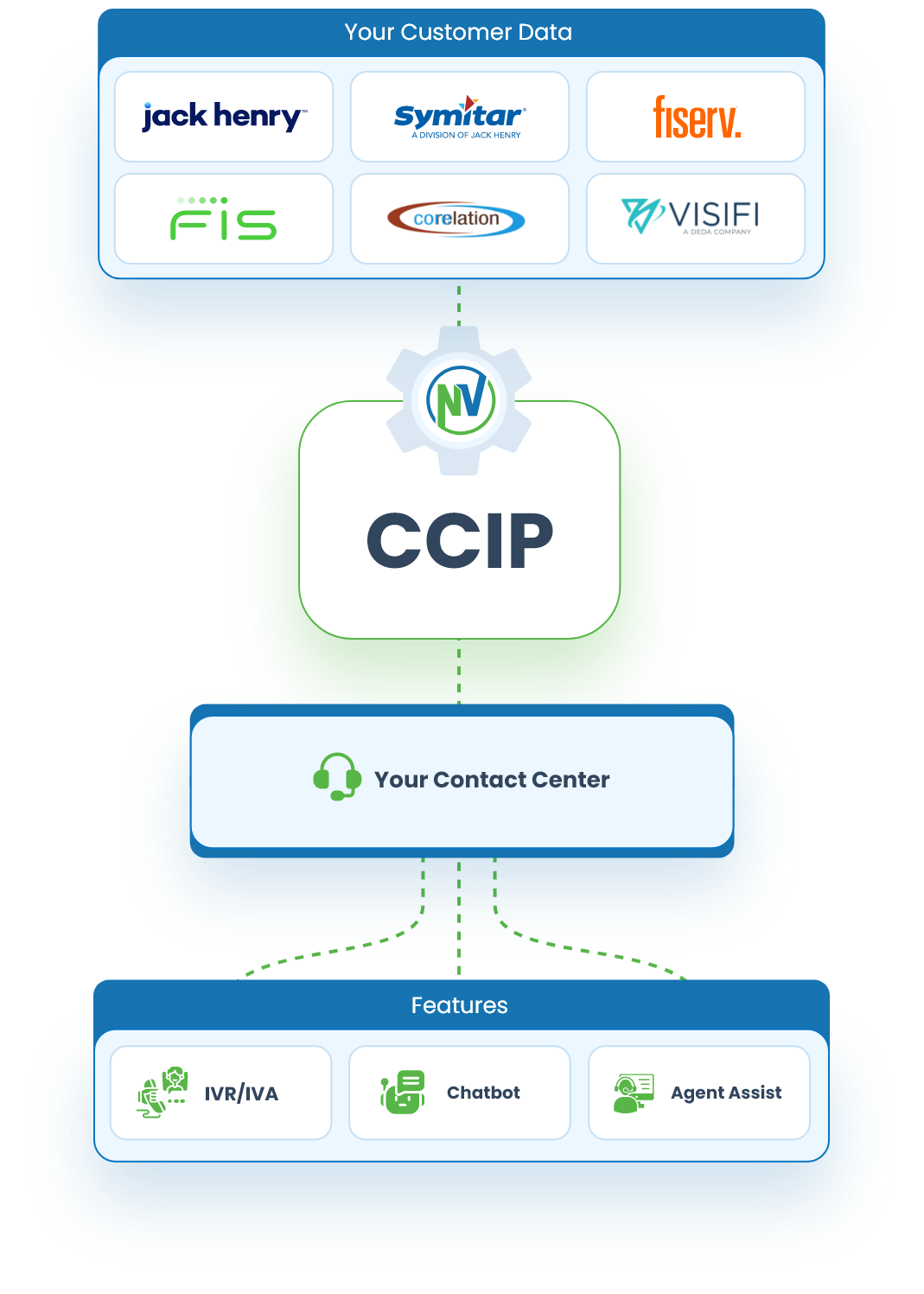 Contextual AI & Self-Service Infrastructure for Regulated Financial Interactions