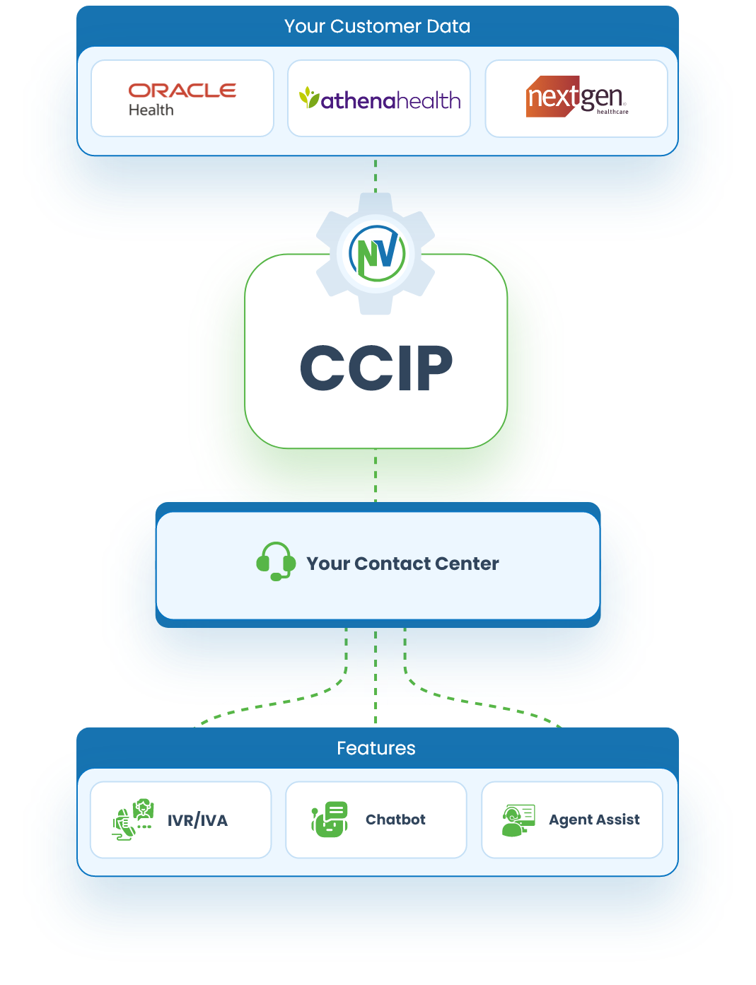 Contextual AI & Self-Service Infrastructure for Regulated Patient Interactions