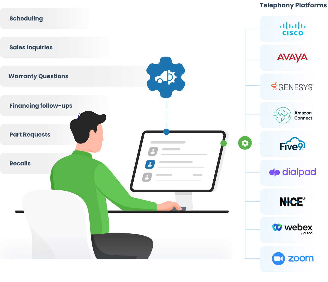 Designed for Complex Dealership Coordination
