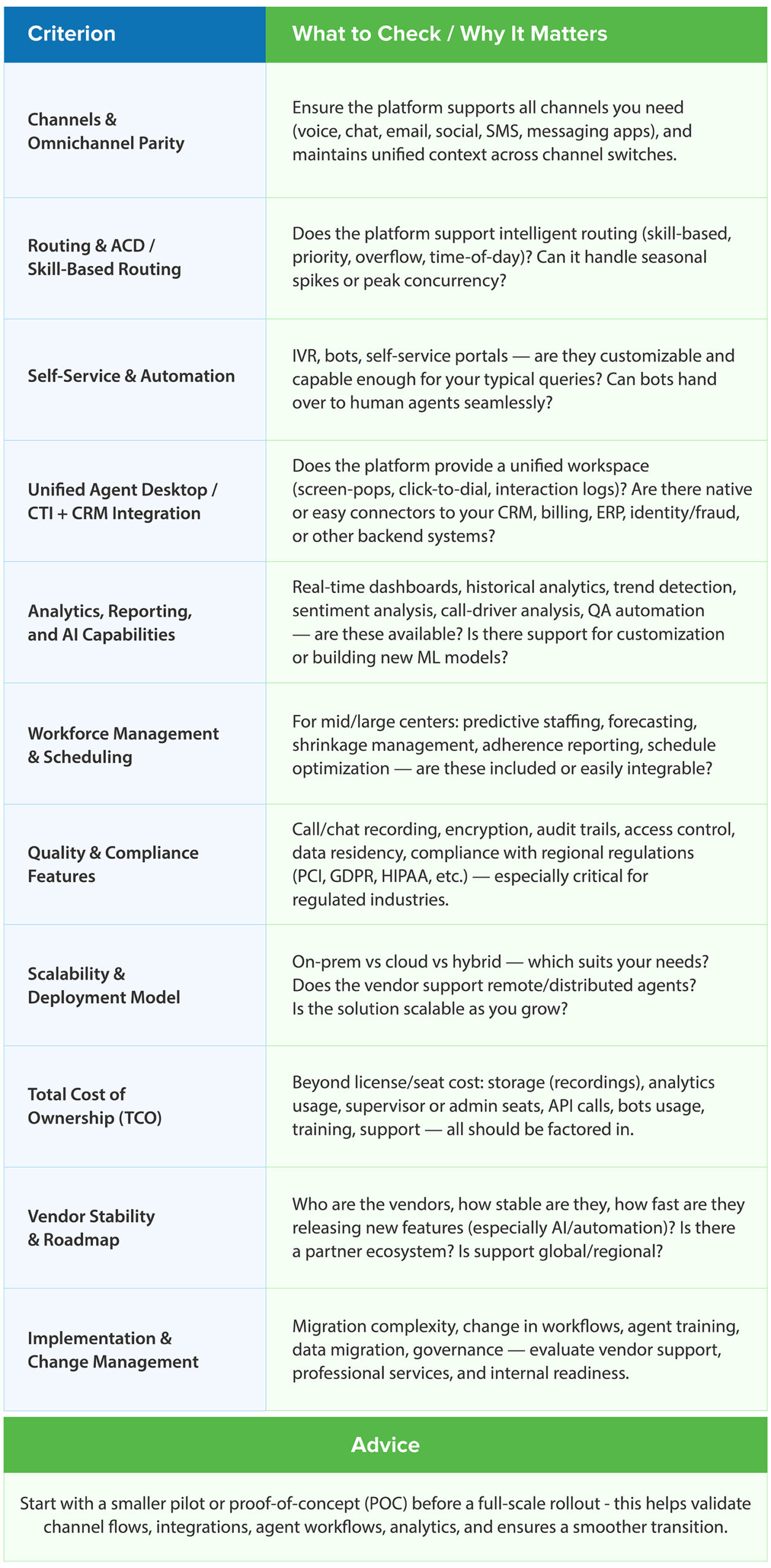 Buyer's Checklist before buying any Contact Center Software