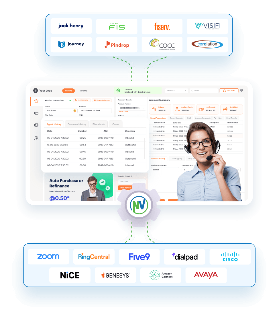 Banking dashboard mockup showing integrations with financial cores like Jack Henry and Fiserv, and communication platforms like Zoom and Five9.