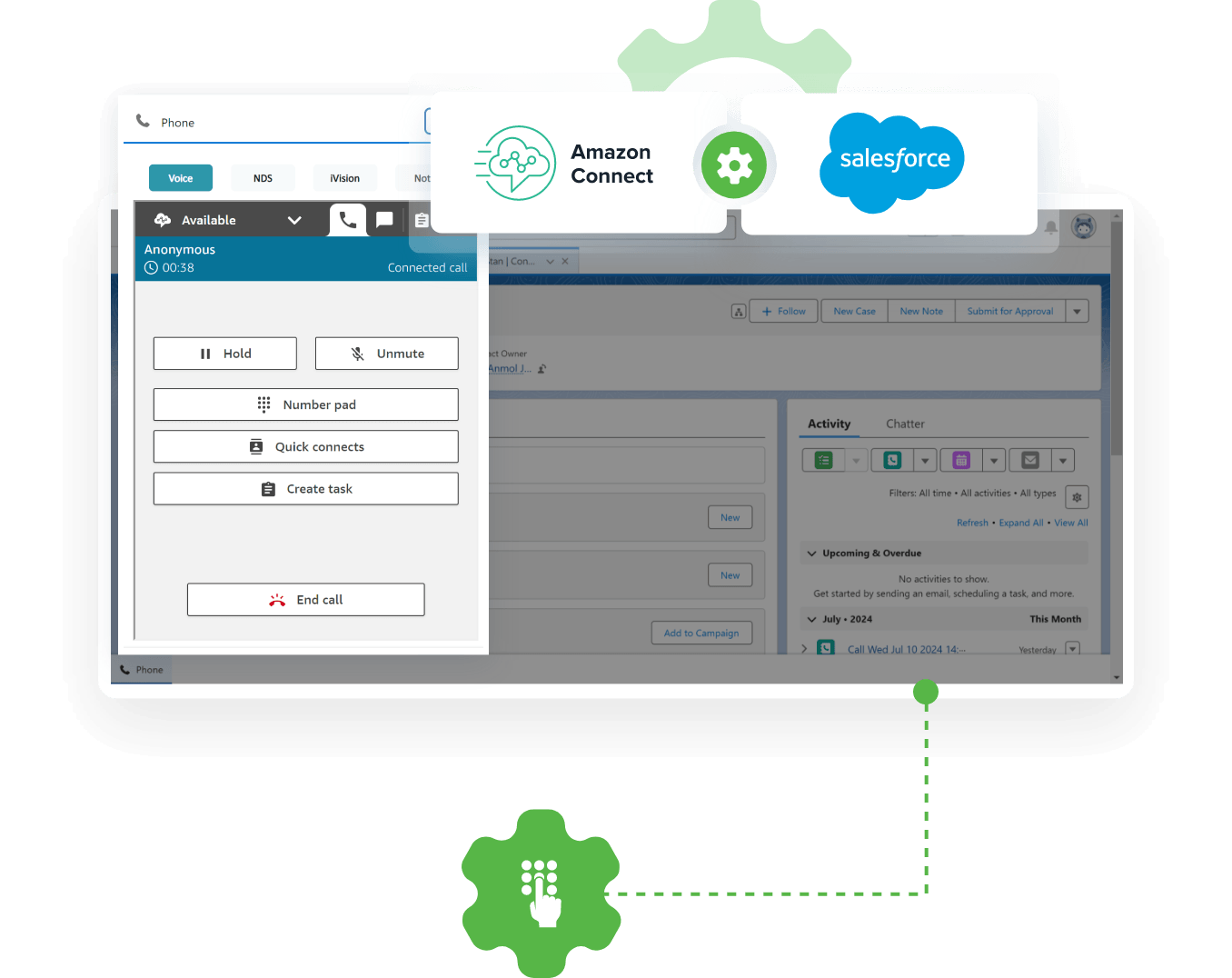 Handle Every Amazon Connect Call From Salesforce