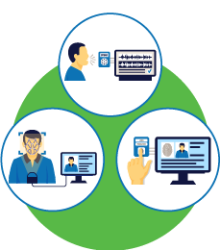 Different Types of Customer Authentication