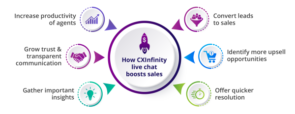 Live-Chat_Chapter-12-How-CXInfinity-live-chat-boosts-sales-
