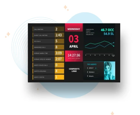 Avaya Wallboard