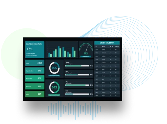 Avaya Wallboard