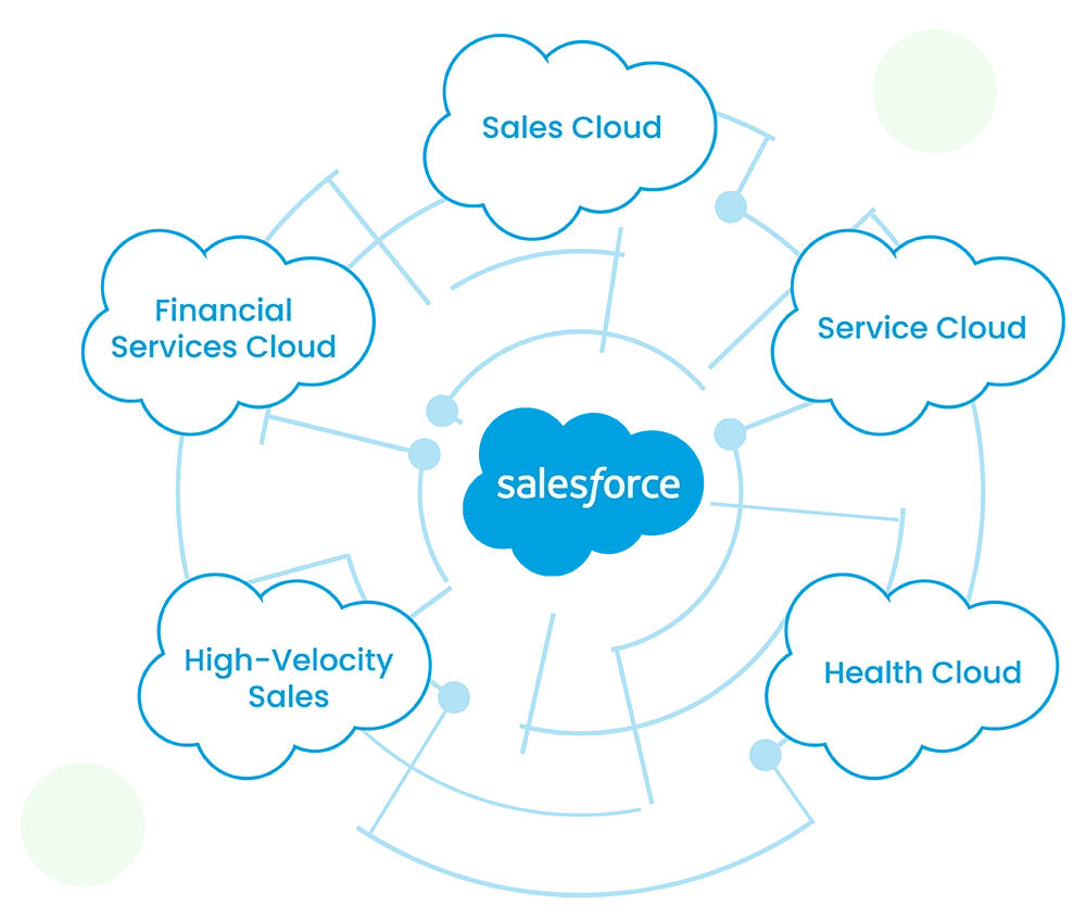 cisco cti salesforce
